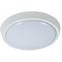 Накладные светильники